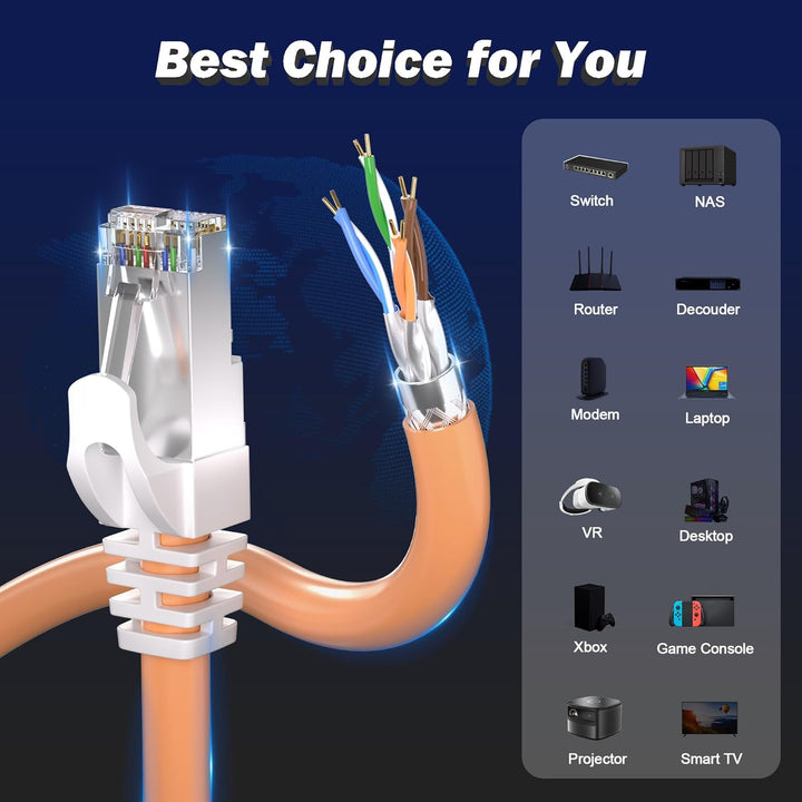 LAN Kabel 20 Meter, Cat 7 Netzwerkkabel High Speed 20m, Ethernet Kabel Geschirmt 10Gbps Wifi Kabel R