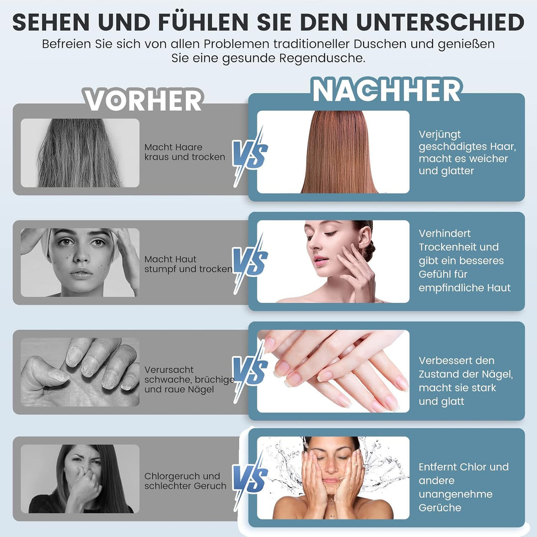 Digiroot Duschkopf mit Filter – 7 Strahlarten,Hochdruck Silber Silber02, Silber02