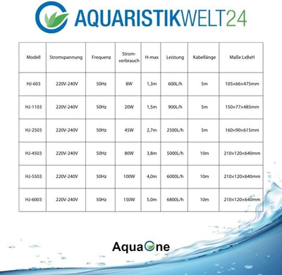 AquaOne Teichfontäne HJ 603 I Multifunktions Unterwasser Pumpe mit Fontäne 600 L/h I Springbrunnenpu