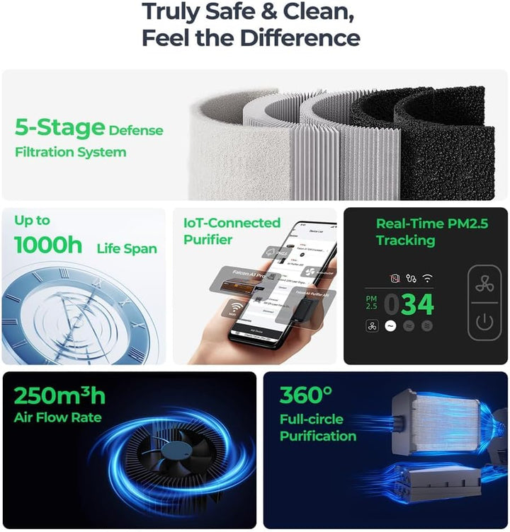 Creality Falcon AP1 Rauchreiniger für Falcon A1/Falcon A1 Pro, Smarter Luftreiniger für Lasergravur