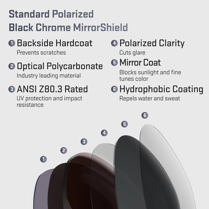 REVANT Ersatzgläser für Oakley Half Jacket 2.0 Sonnenbrillen Black Chrome Mirrored - Polarisiert, Bl