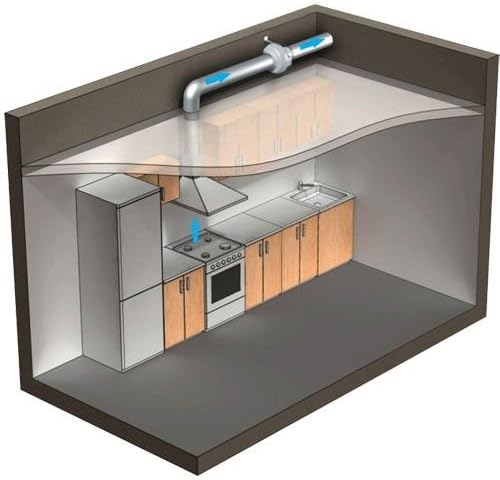 Rohrventilator dalap® Turbine P 100