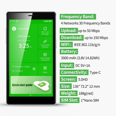 GlocalMe G4Pro 4G LTE Mobiler WLAN Router 2.4GHz/5G Hz, Mit 1GB globalen 16GB EU+US Daten, Keine SIM
