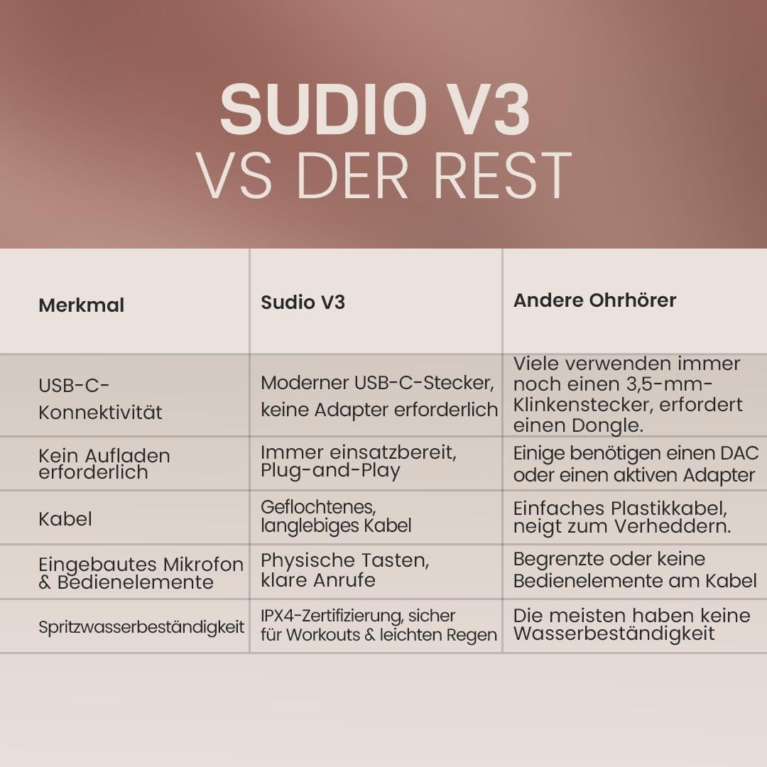 sudio V3 Essential Wired Kopfhörer mit Kabel | In Ear Kopfhörer mit USB-C Anschluss | Geflochtenes,
