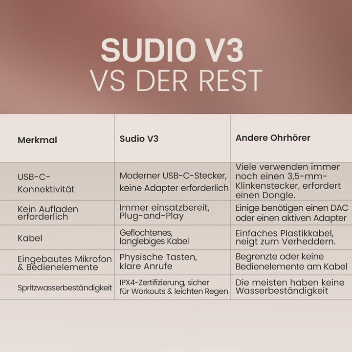 sudio V3 Essential Wired Kopfhörer mit Kabel | In Ear Kopfhörer mit USB-C Anschluss | Geflochtenes,
