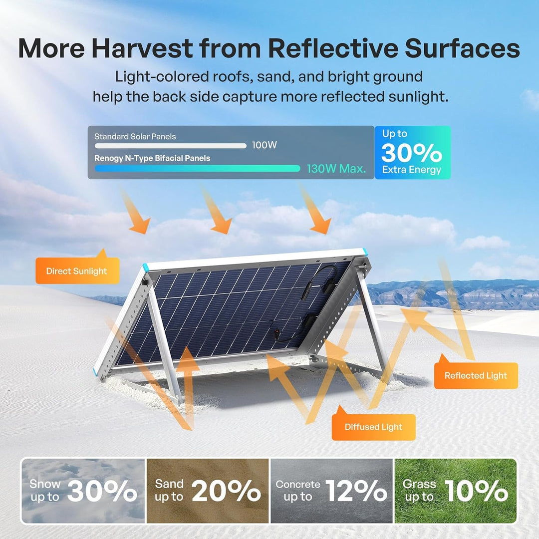 RENOGY 100W N-Typ Bifaziales Monokristalline Solarmodul, 16BB IP68 Solarpanel mit 25% Hocheffiziente