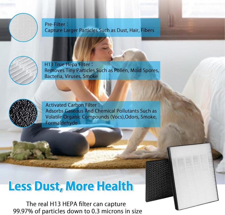 FY2422/30 & FY2420/30 Ersatzfilter Satz Kompatibel mit Philips AC2889,AC2887,AC2882 und AC3829/10 Lu