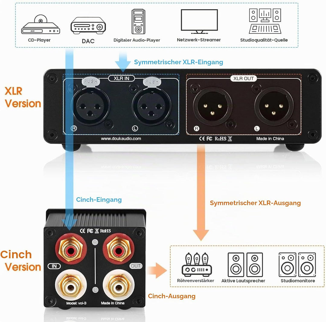 XLR Passiver Vorverstärker Dämpfer: Symmetrischer Stereo Audio Lautstärkeregler zur Signaloptimierun