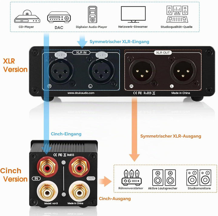 XLR Passiver Vorverstärker Dämpfer: Symmetrischer Stereo Audio Lautstärkeregler zur Signaloptimierun