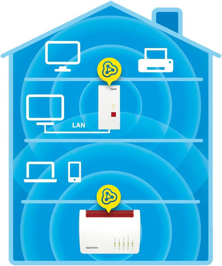 AVM FRITZ!Repeater 2400 International, WLAN Mesh Repeater N+AC, Dual Band, bis zu 1.733 MBit/s (5 GH