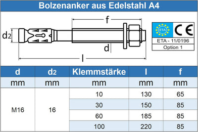 Eisenwaren2000 | M16 x 185/60 mm Bolzenanker (5 Stück) - ETA-Zulassung - Schwerlastdübel - Edelstahl
