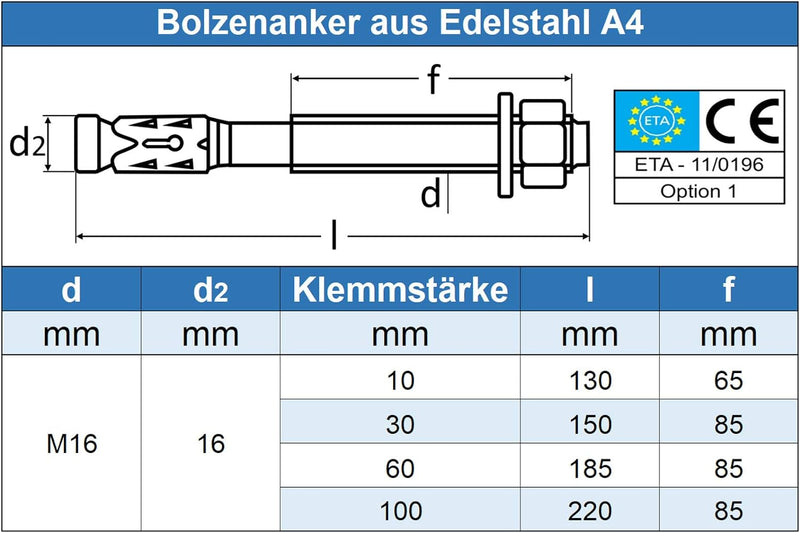 Eisenwaren2000 | M16 x 185/60 mm Bolzenanker (5 Stück) - ETA-Zulassung - Schwerlastdübel - Edelstahl