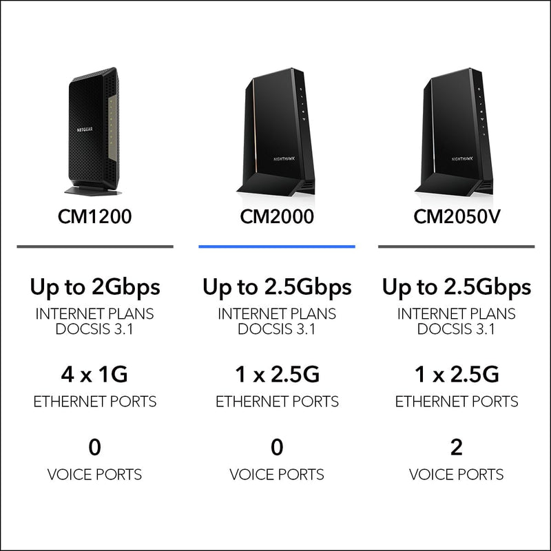 NETGEAR Nighthawk Multi-Gig-Kabelmodem (CM2000) – kompatibel mit Allen Kabelanbietern inkl. Xfinity,