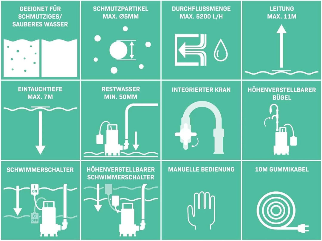 VONROC Regenfasspumpe Elektrisch - Tauchpumpe für Regenwassertonne 23V - 400W - 5200 l/h - Trockenla