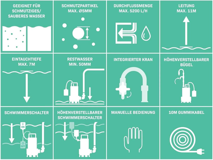VONROC Regenfasspumpe Elektrisch - Tauchpumpe für Regenwassertonne 23V - 400W - 5200 l/h - Trockenla