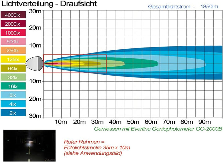 AdLuminis Blackline LED Arbeitsscheinwerfer mini 20 Watt 1850 Lumen, Spot, Zusatzscheinwerfer, Arbei