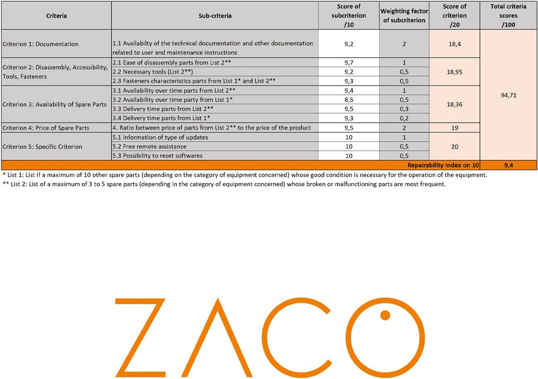 ZACO A9sPro Saugroboter mit Wischfunktion, App & Alexa, 7,6 cm flach, Staubsauger Roboter mit Raumka