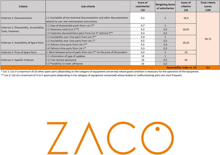 ZACO A9sPro Saugroboter mit Wischfunktion, App & Alexa, 7,6 cm flach, Staubsauger Roboter mit Raumka