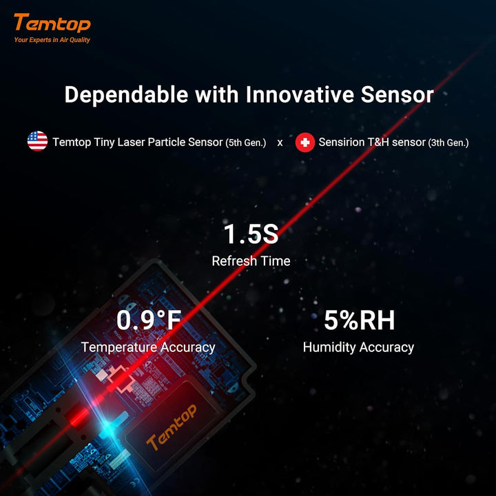Temtop Luftqualität Monitor PM2.5 Monitor