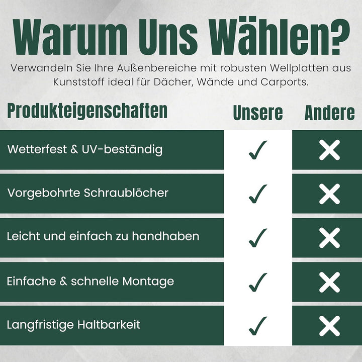 LP Projekt Wellplatten | Robuste &amp; wetterfest Wellplatten Dach Kunststoff für Garten &amp; Terrasse | St