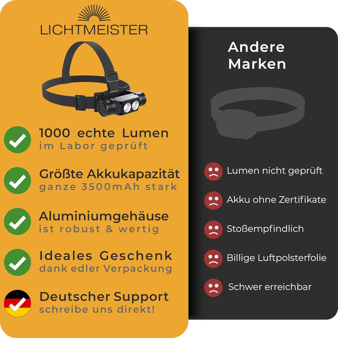 LICHTMEISTER® Stirnlampe (1000 Lumen, 3600 mAh Akku) - Stirnlampe LED wiederaufladbar - extrem helle