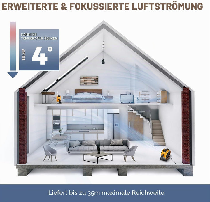 XPower Hochleistungs-Industrie-Hochgeschwindigkeits-Luftbeweger für den ganzen Raum, Luftzirkulator,