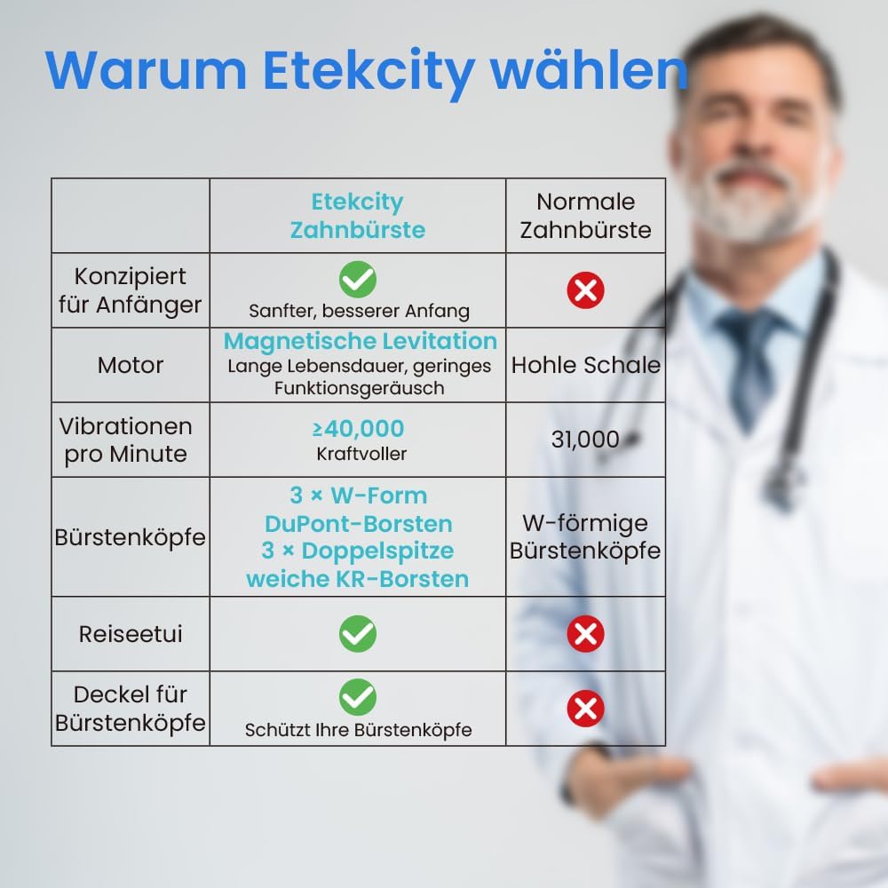 Etekcity Elektrische Schallzahnbürste, Deep Clean Modi, 6 Bürstenköpfe, schnelle Aufladung für 60 Ta