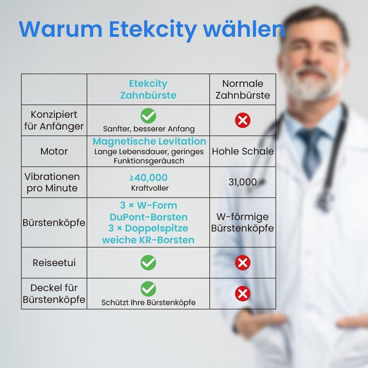Etekcity Elektrische Schallzahnbürste, Deep Clean Modi, 6 Bürstenköpfe, schnelle Aufladung für 60 Ta