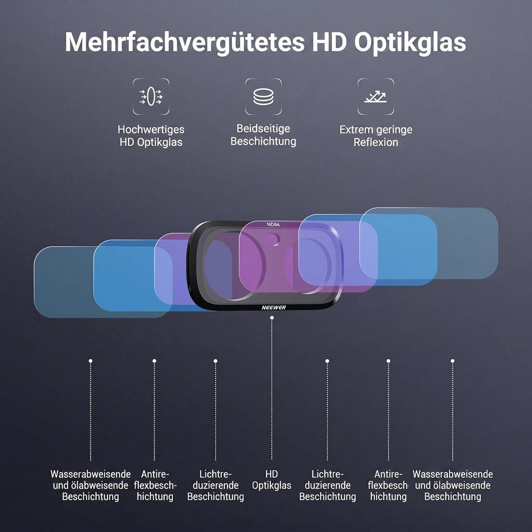 NEEWER ND Filter Set kompatibel mit Insta360 Luna Ultra nur, ND8 + ND16 + ND32 + ND64 HD Graufilter