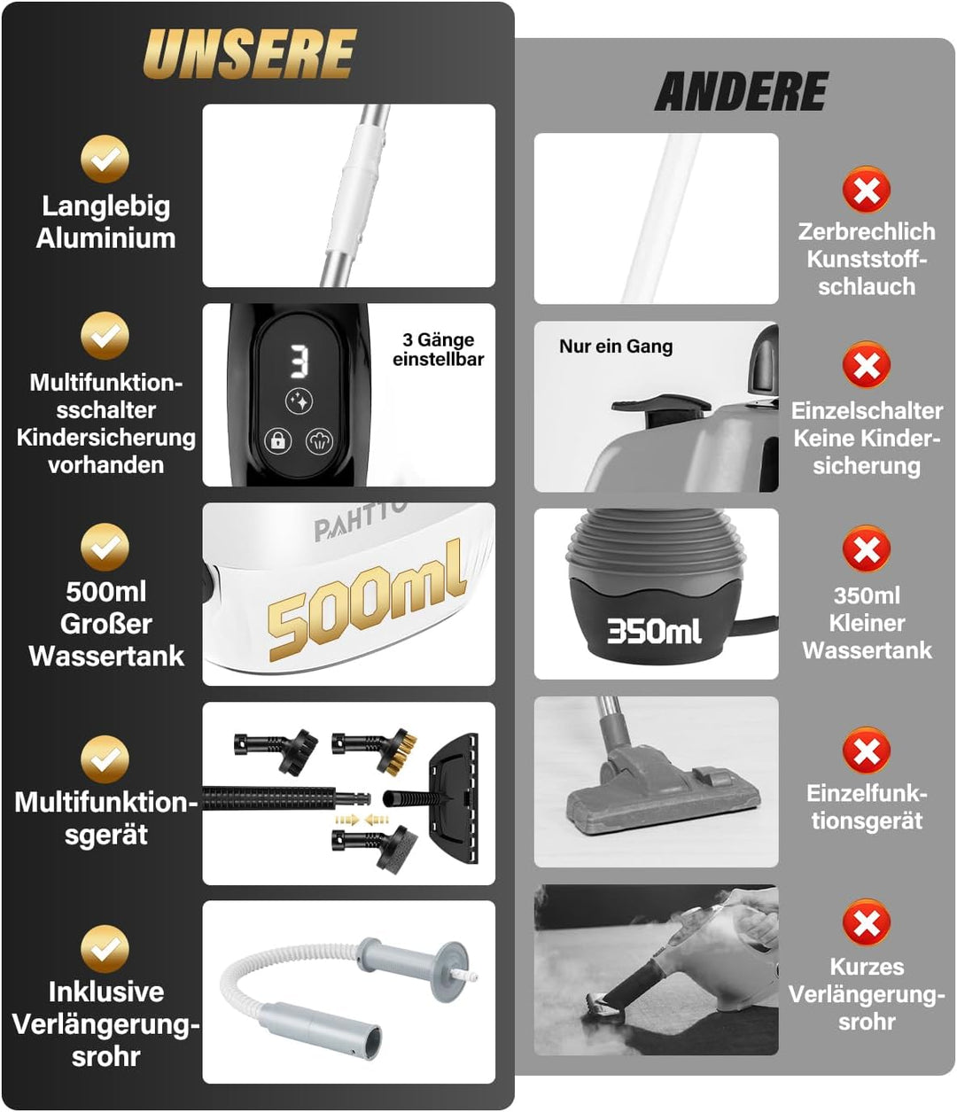 Dampfreiniger multifunktional, Reinigungsmaschine Bodenreiniger mit 17 Zubehörteilen und 500-ml-Wass