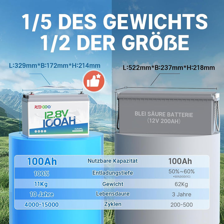 Redodo 12V 100Ah LiFePO4 Batterie, 1280Wh Lithium Akku mit 100A BMS, 4000+ Zyklen, 10 Jahre Lebensda