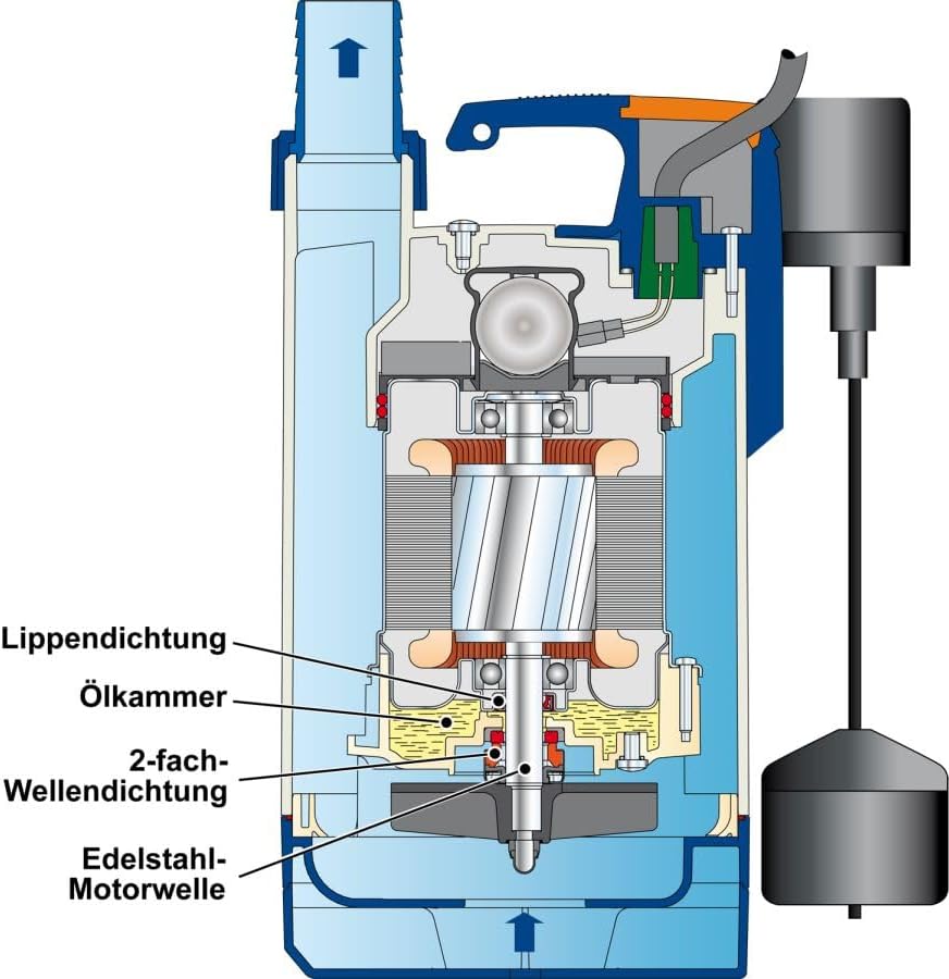Schmutzwasser Tauchpumpe DRAINAGEPUMPE FÄKALIENPUMPE TROPFKÖRPERPUMPE DRAIN-TOP-VORTEX 370- MAGNETIC
