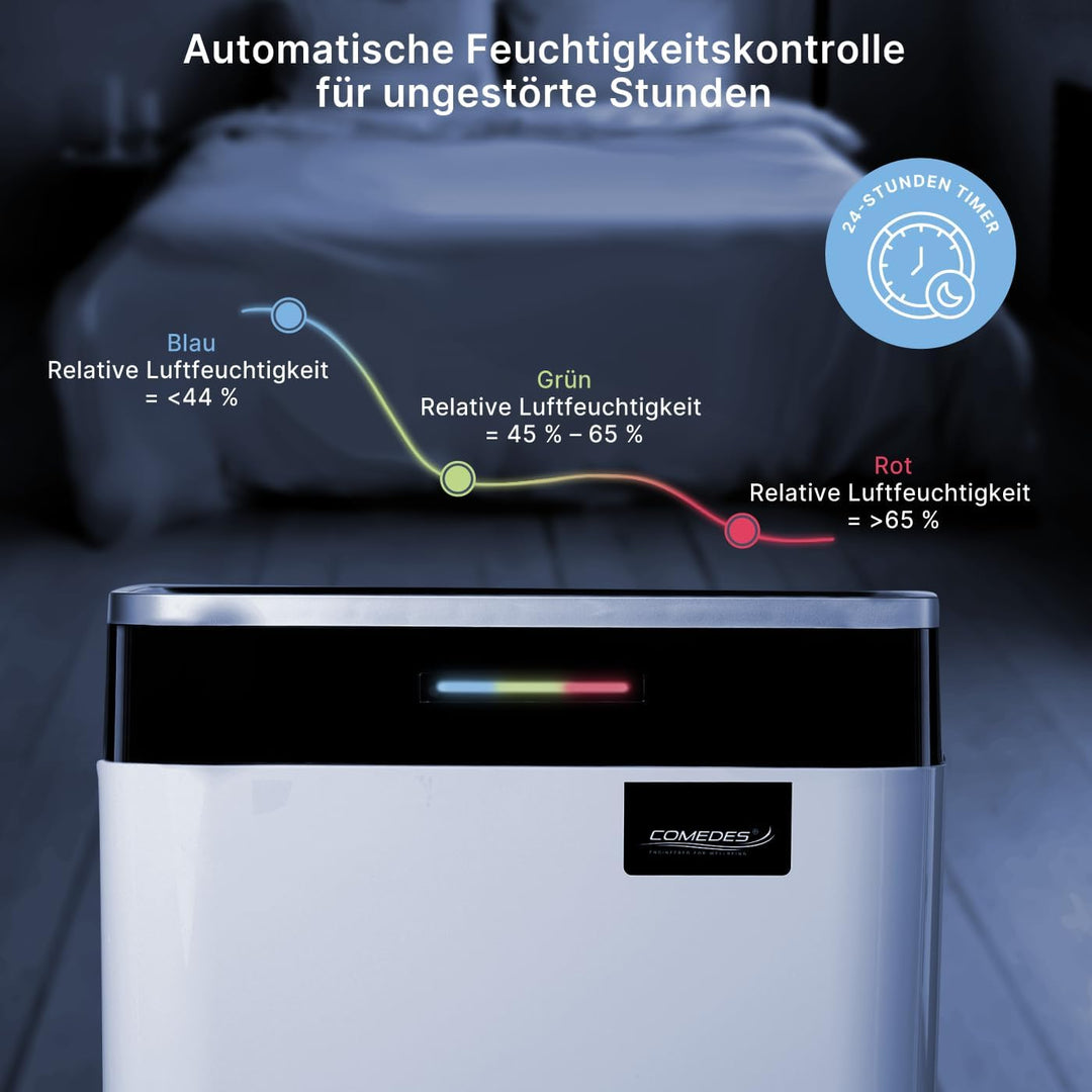 Comedes Demecto 30 eco WiFi – Luftentfeuchter Bautrockner (max. 25 Liter / 24h) Geeignet für alle Rä