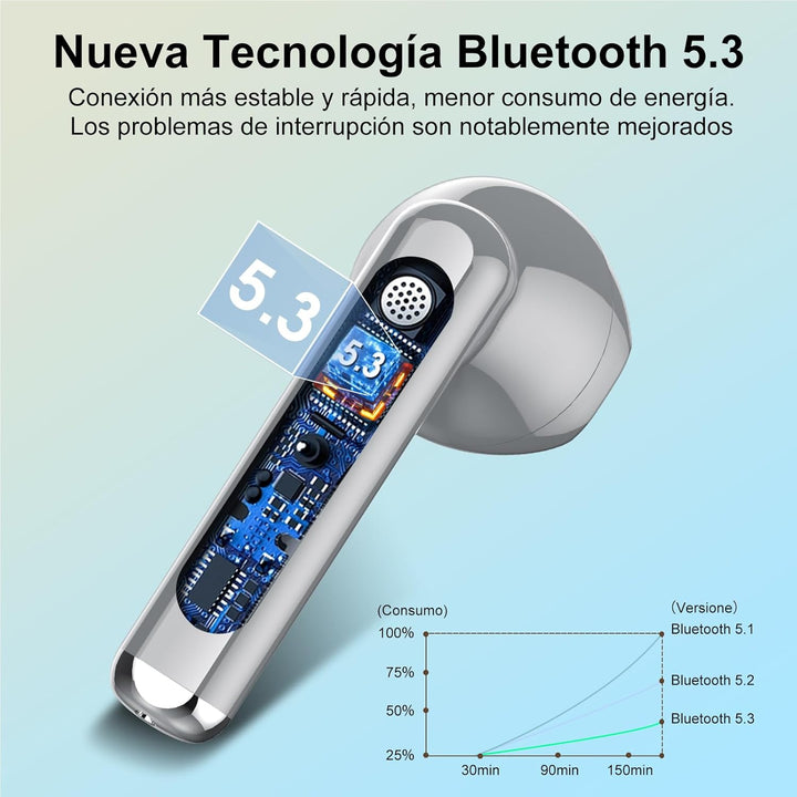 Jesebang Bluetooth Kopfhörer In Ear, Kopfhörer Kabellos Bluetooth 5.3, Ultraleicht Ohrhörer mit HD M