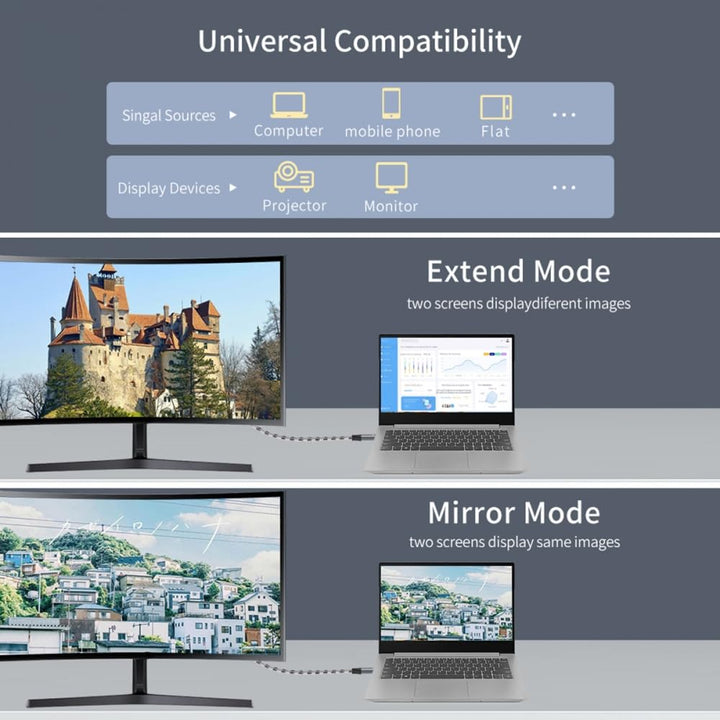 CY Reversibles DisplayPort DP Source zu USB 3.1 Typ C USB-C Displaykabel männlich 8K HDTV Kabel für