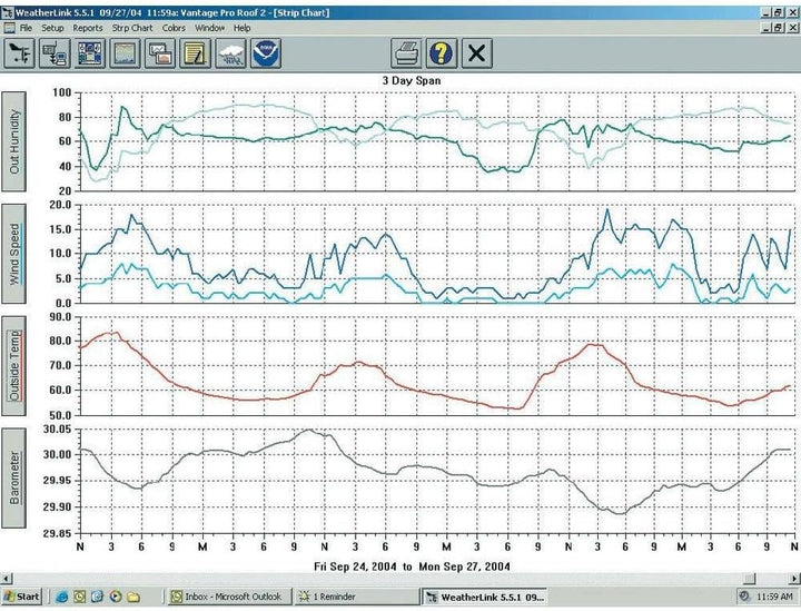 Davis Instruments DAV-6510USB Software