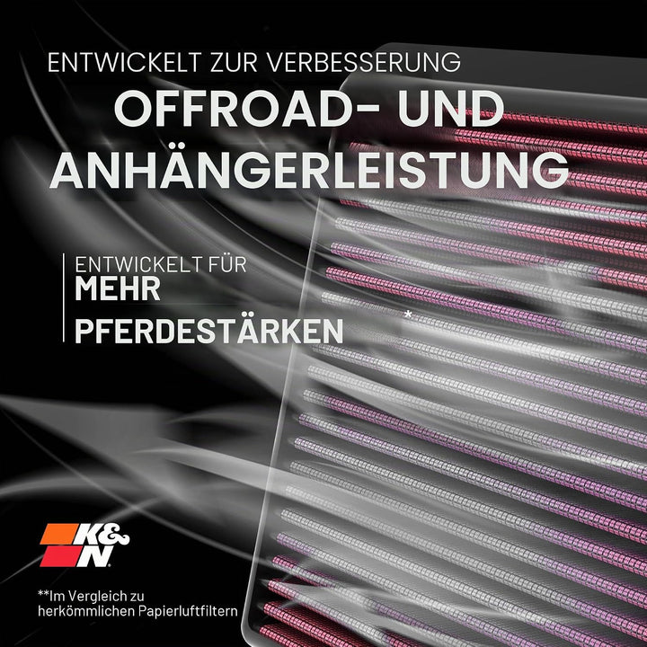 K&N 33-2247 Motorluftfilter: Hochleistung, Prämie, Abwaschbar, Ersatzfilter,Erhöhte Leistung, 2002-2