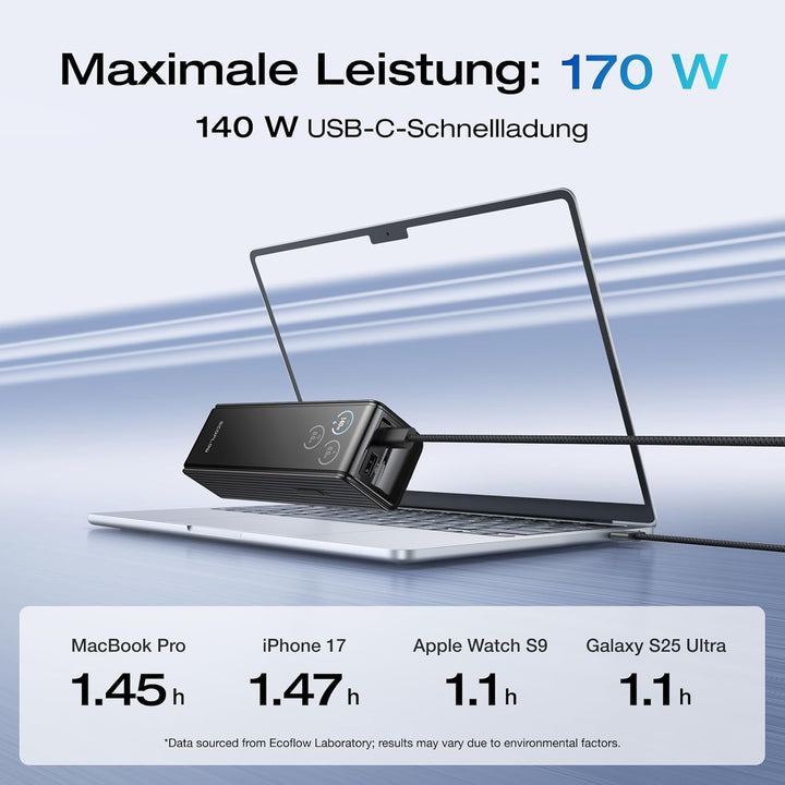 EcoFlow Powerbank 25000mAh 170W mit Zwei 140W USB-C Anschlüssen, Tragbares Ladegerät Laptop Power Ba
