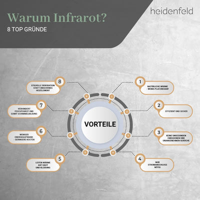 Heidenfeld Infrarotheizung HF-HP100-3 | 𝟭𝟬 𝐉𝐀𝐇𝐑𝐄 𝐆𝐀𝐑𝐀𝐍𝐓𝐈𝐄 - 600 Watt - 8-16 m² - Infrarot Heizkörper