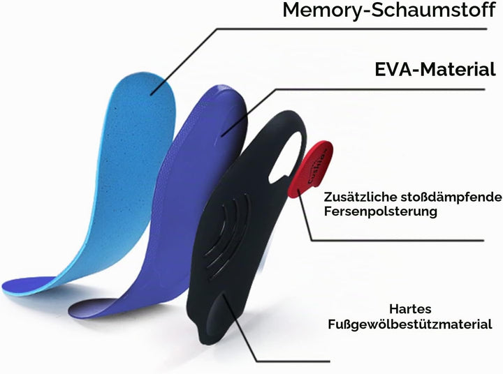 Orthopädische Einlegesohlen, Plantar fasziitis Einlegesohle, Plattfuss Einlegen, Metatarsalgie, Fers