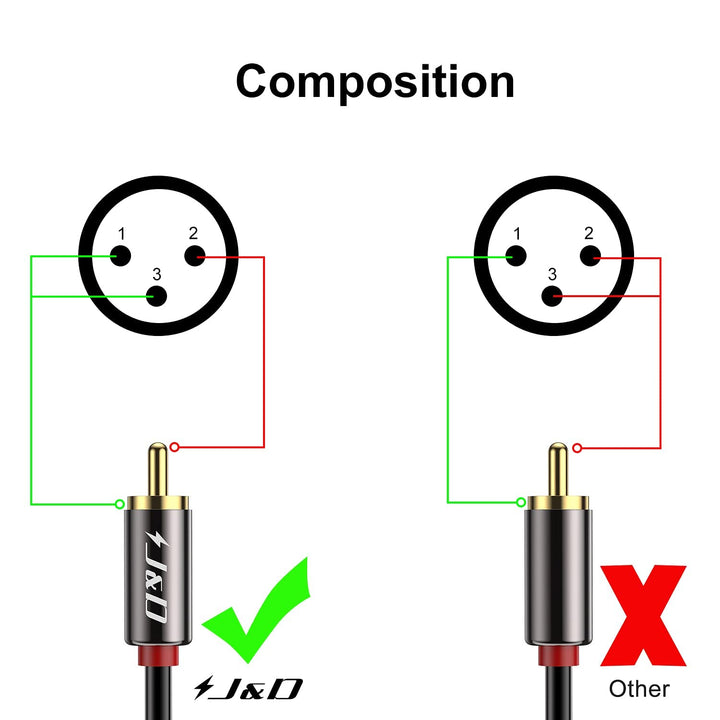 J&D Dual Cinch-Stecker auf Dual XLR-Stecker (4,5 Meter), 2 Cinch auf 2 XLR Male HiFi Stereo Audio Ve