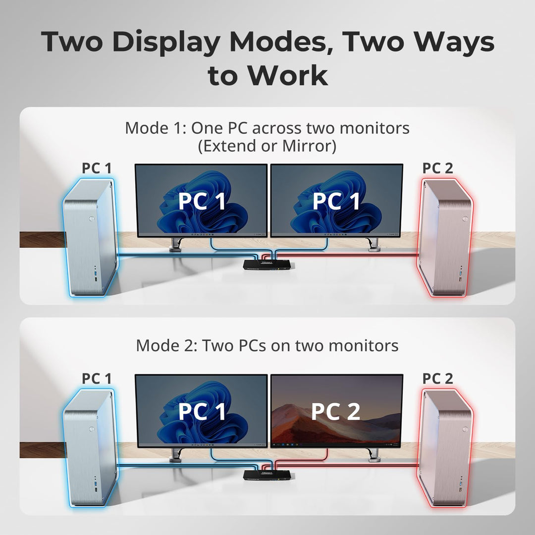TESmart Dual Monitor 2x2 HDMI 2 Port KVM Switch 4K@60Hz 4:4:4 Ultra HD 2 PC 2 Monitor Switch mit zus