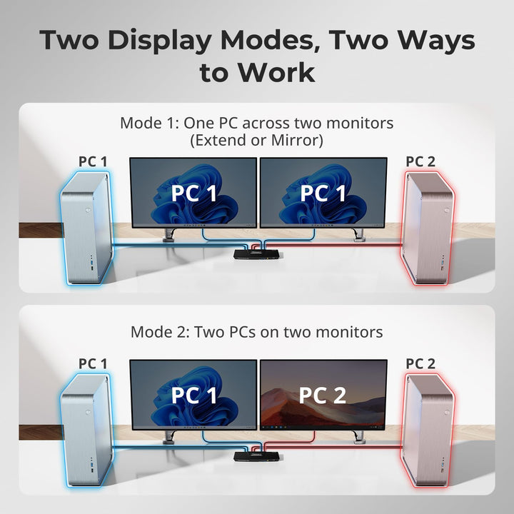 TESmart Dual Monitor 2x2 HDMI 2 Port KVM Switch 4K@60Hz 4:4:4 Ultra HD 2 PC 2 Monitor Switch mit zus