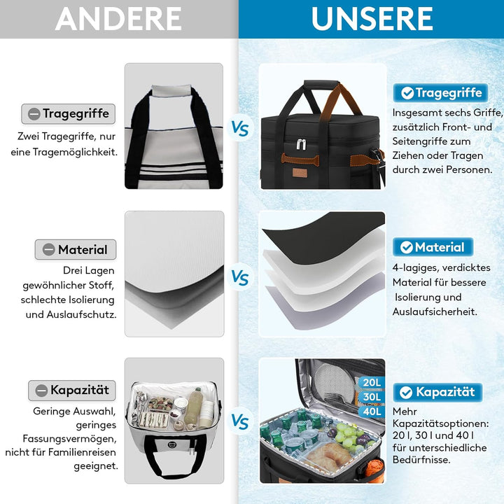 Lifewit Kühltasche 30L, Faltbar Picknicktasche für Essen & Getränke, Kühlbox Tragbare Eistasche für
