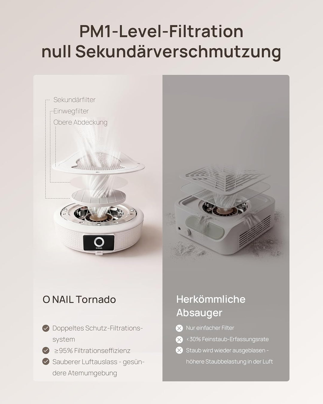 Professioneller Nagelstaubsauger für Maniküre - O NAIL Staubabsaugung mit Filter für Gel, Acryl und