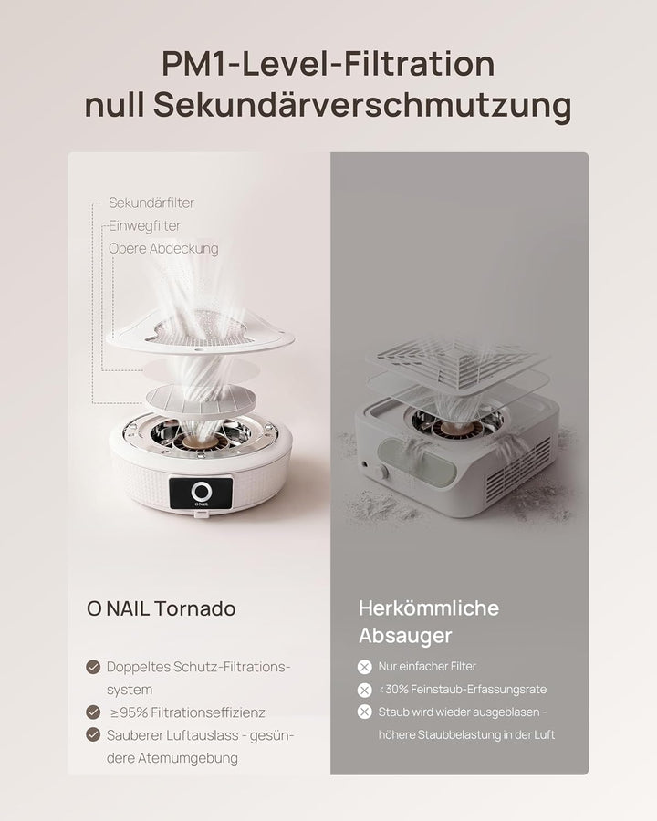 Professioneller Nagelstaubsauger für Maniküre - O NAIL Staubabsaugung mit Filter für Gel, Acryl und