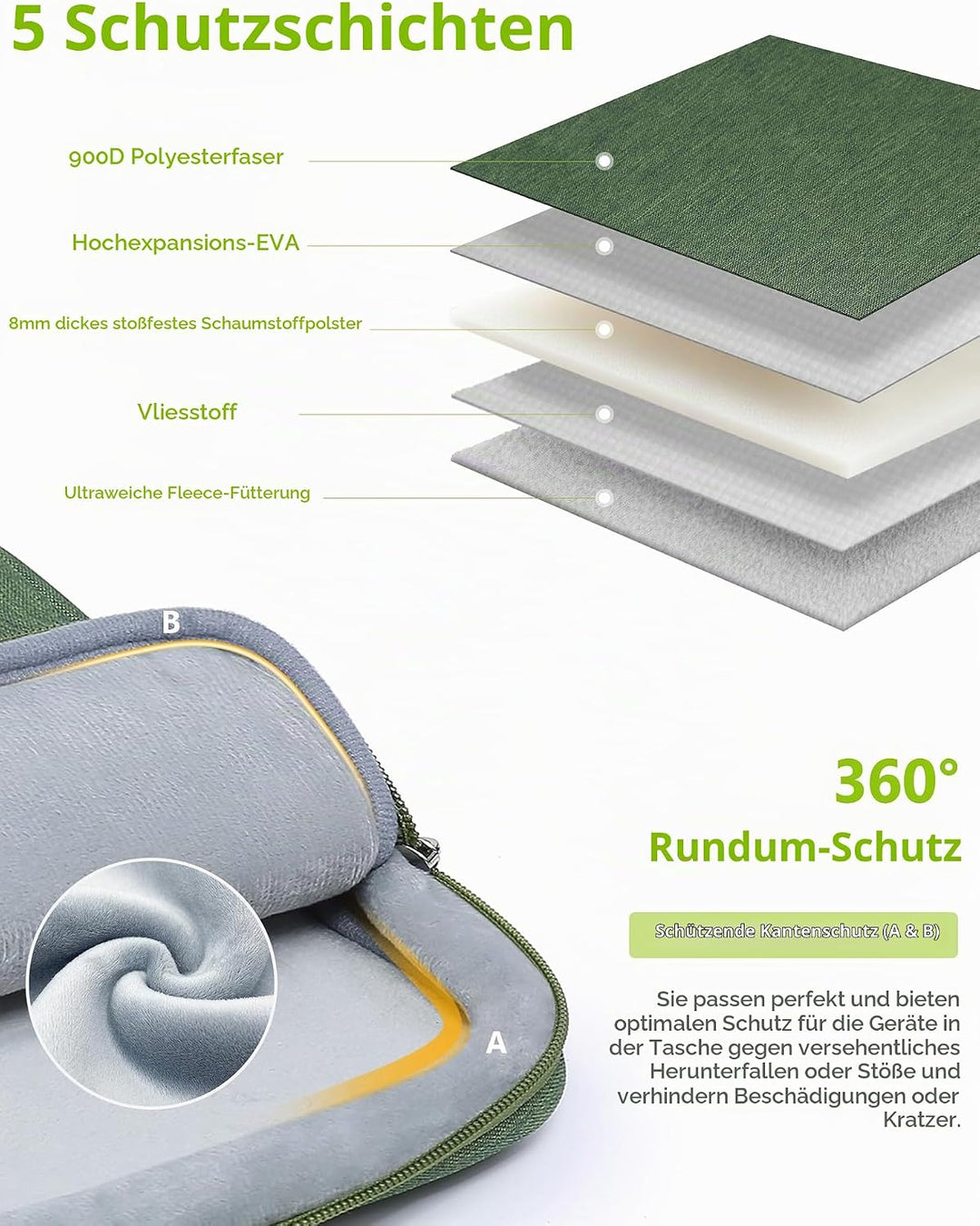 HYZUO 14-15 Zoll Laptop Tasche Set für MacBook Air 15 M4 M3 M2, MacBook Pro 15, 15" Surface Laptop,