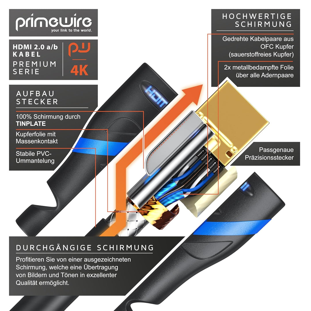 CSL - 10m 8k HDMI Kabel 2.1 - zertifiziertes Kabel 4k@120Hz 8k@60Hz, UHD II Ultra High Speed Etherne