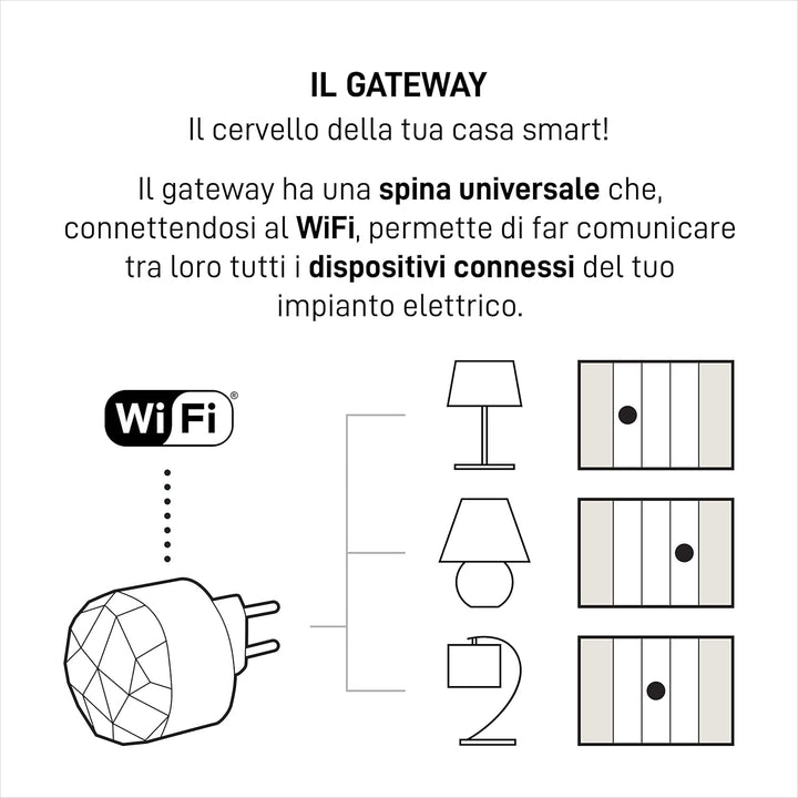 BTicino, Living Now Smart Licht-Set SKW3601KIT, zum Ein- und Ausschalten der Lichter über App oder m