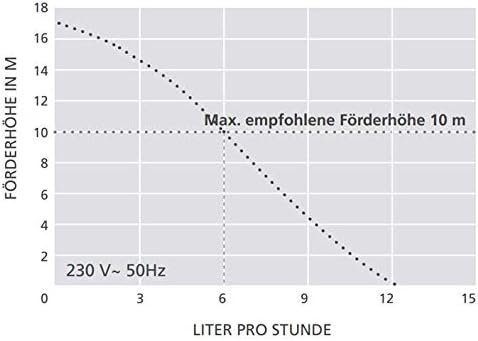 Silent+ Mini Lime Kondensatpumpe BBJ weiss für Klimaanlagen, BBJ weiss